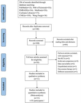 Efficacy and safety of whole-body vibration therapy for post-stroke spasticity: A systematic review and meta-analysis